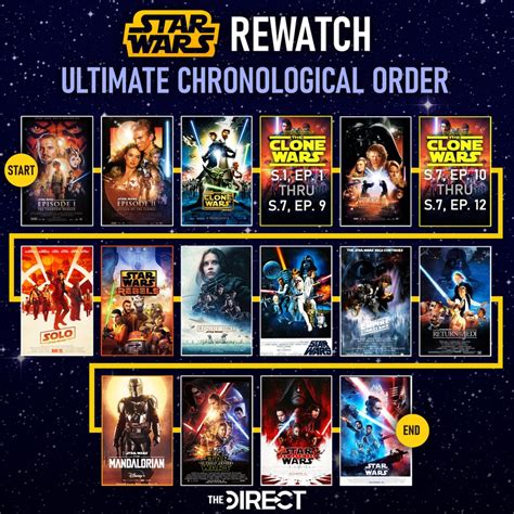 star wars the clone wars best order to watch|clone wars arcs in order.